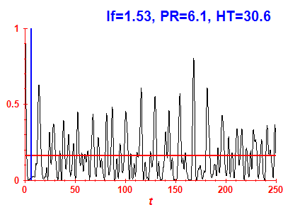 Survival probability